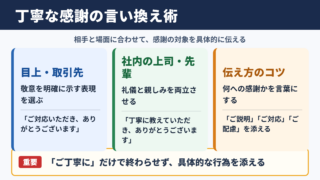 ご丁寧にありがとうございますの言い換え一覧表