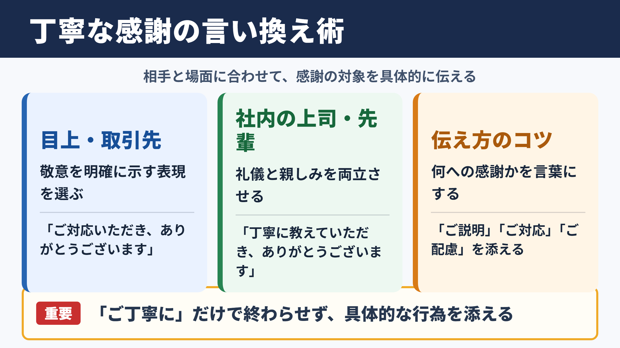ご丁寧にありがとうございますの言い換え一覧表