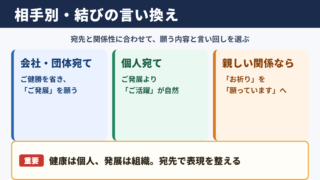 ご健勝とご発展をお祈り申し上げますの言い換え一覧表