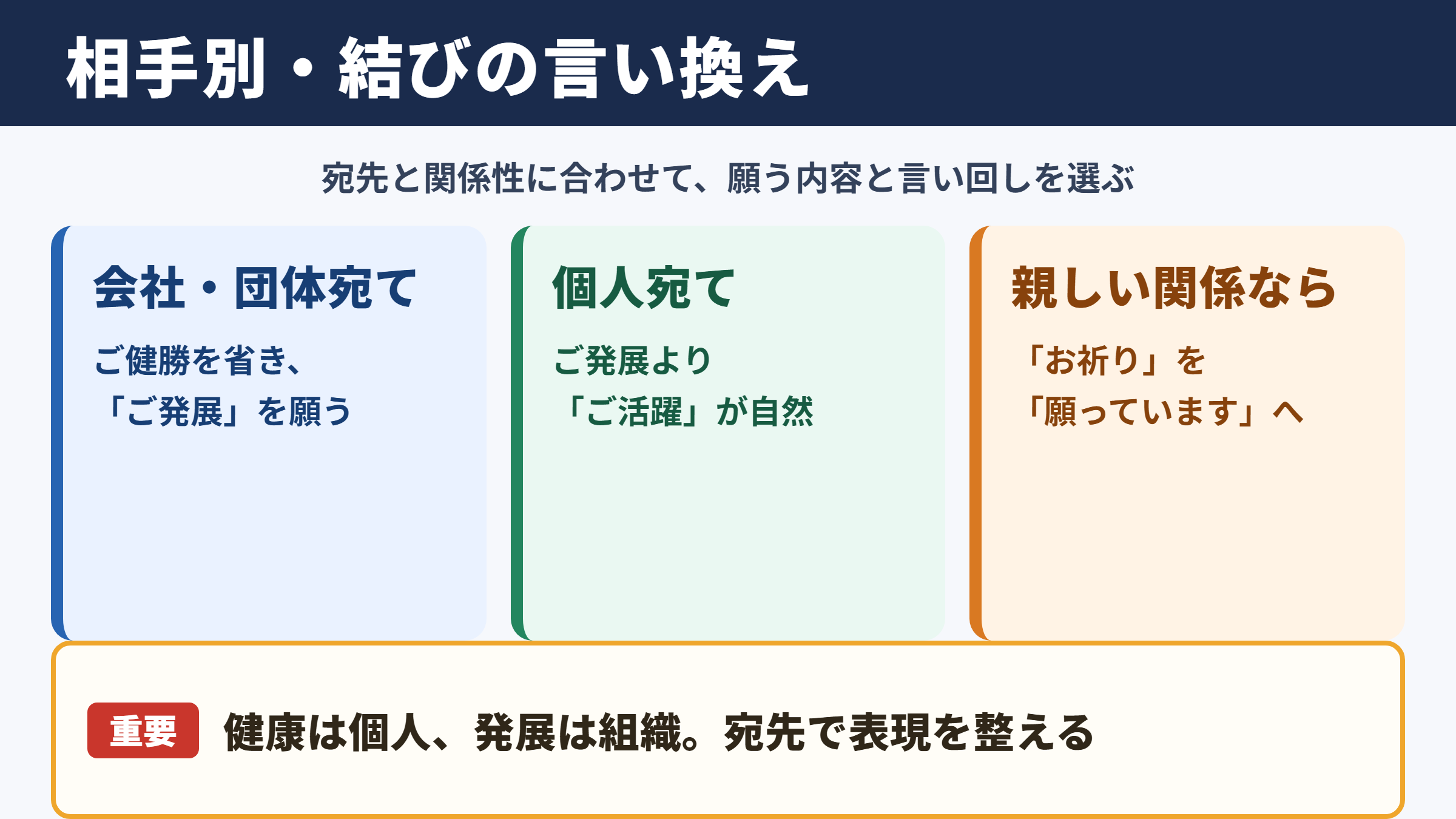 ご健勝とご発展をお祈り申し上げますの言い換え一覧表