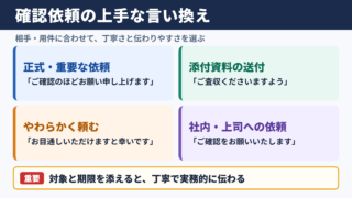ご確認いただけますと幸いですの言い換え一覧表