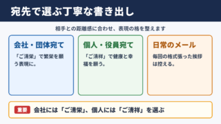 時下ますますご清栄のこととお慶び申し上げますの言い換え一覧表をシーン別に解説