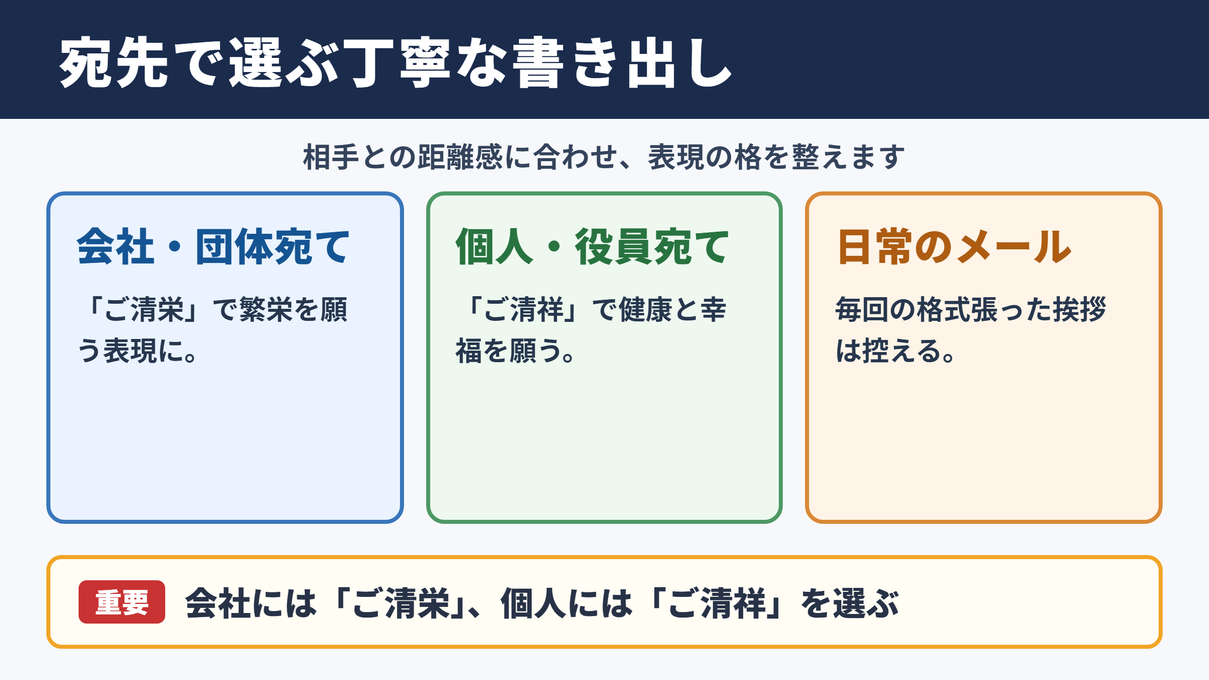時下ますますご清栄のこととお慶び申し上げますの言い換え一覧表をシーン別に解説