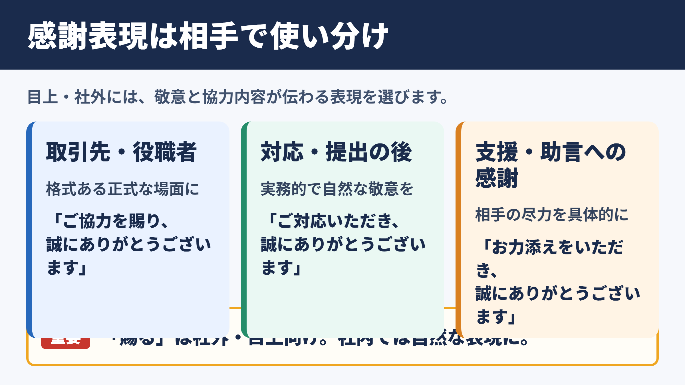 ご協力いただき誠にありがとうございますの言い換え一覧表とシーン別の使い分け