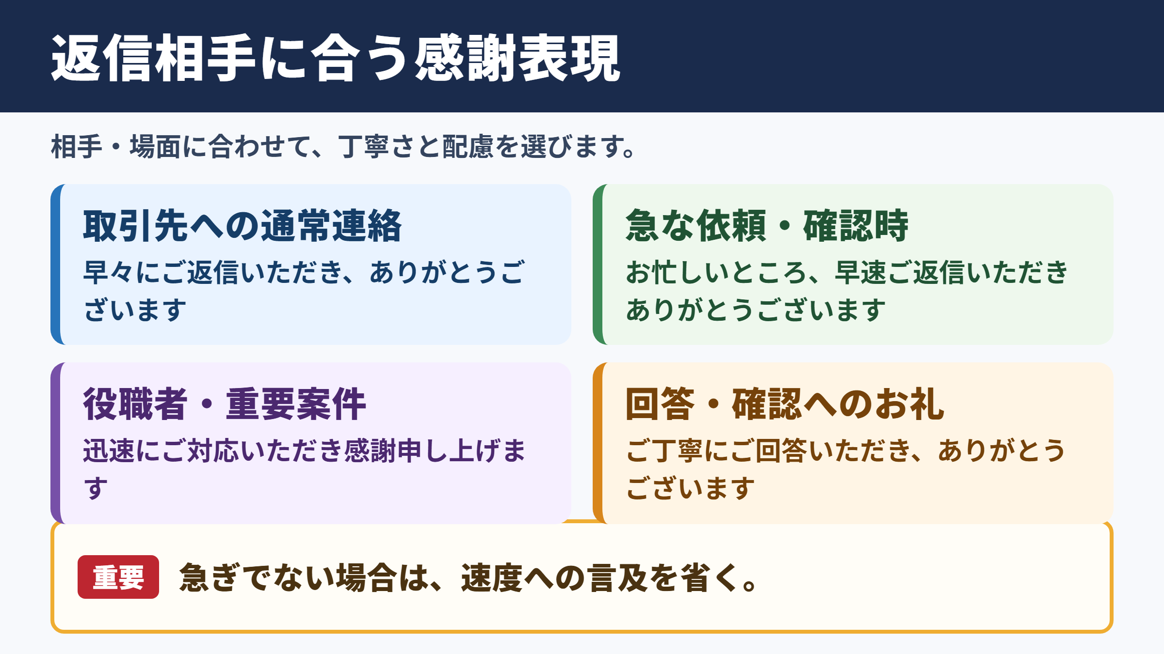 早速のご返信ありがとうございますの言い換え一覧表
