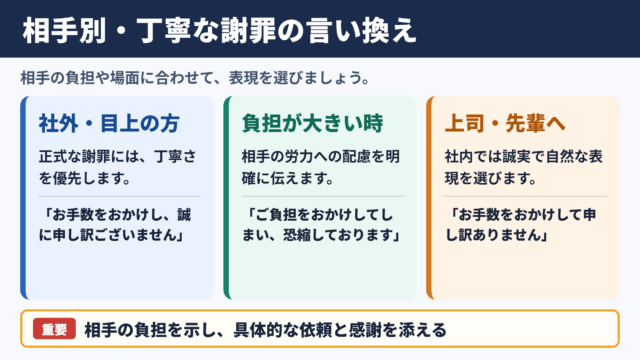 お手を煩わせてしまい申し訳ございませんの言い換え一覧表
