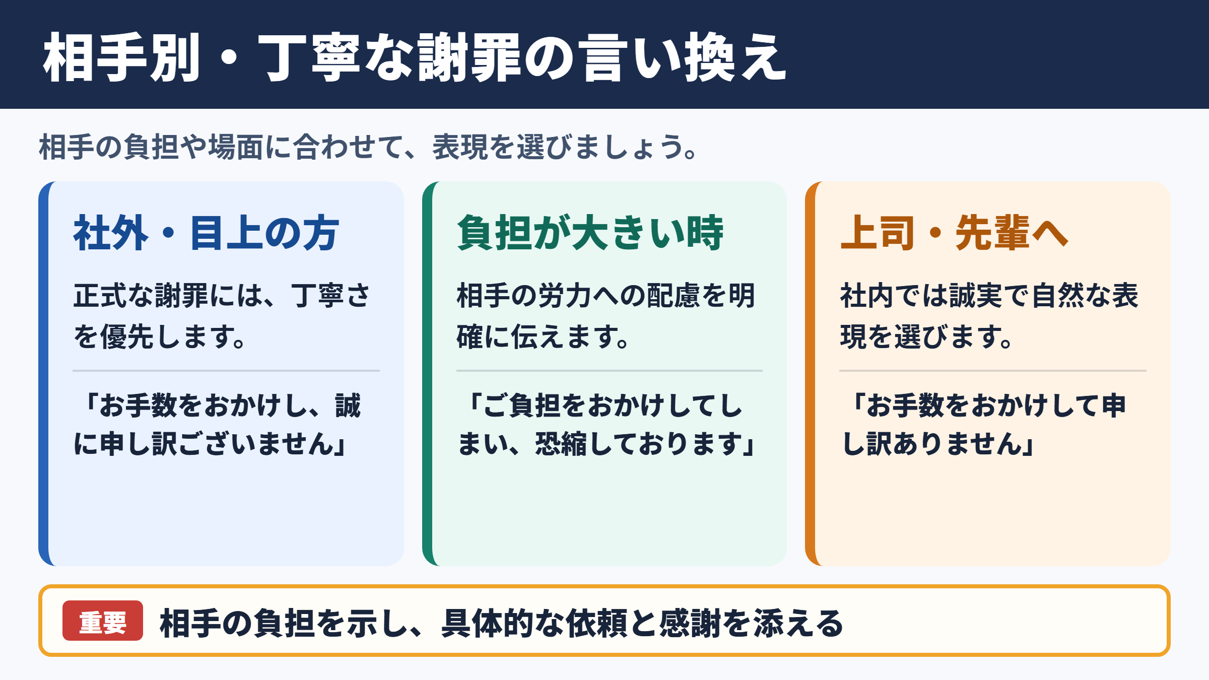 お手を煩わせてしまい申し訳ございませんの言い換え一覧表