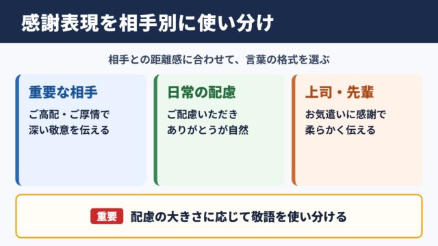 お心遣いに感謝いたしますの言い換え一覧表をシーン別に解説