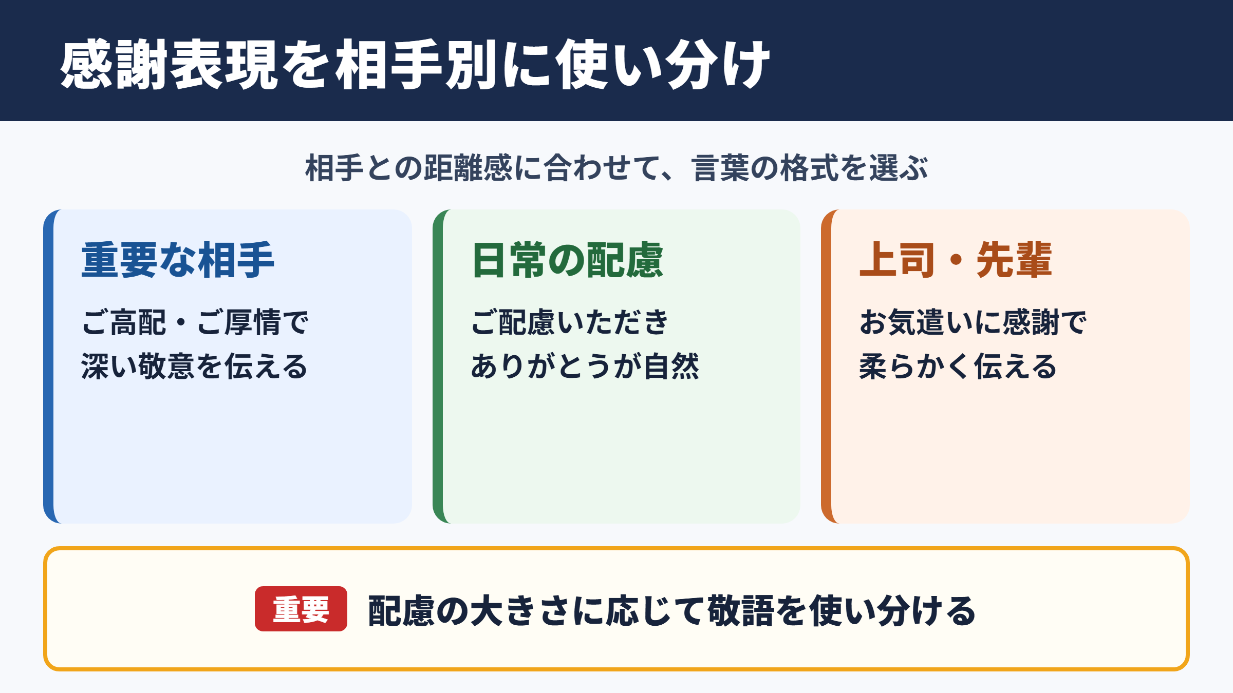 お心遣いに感謝いたしますの言い換え一覧表をシーン別に解説