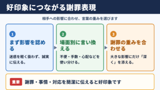 ご迷惑をおかけしましたの言い換え一覧