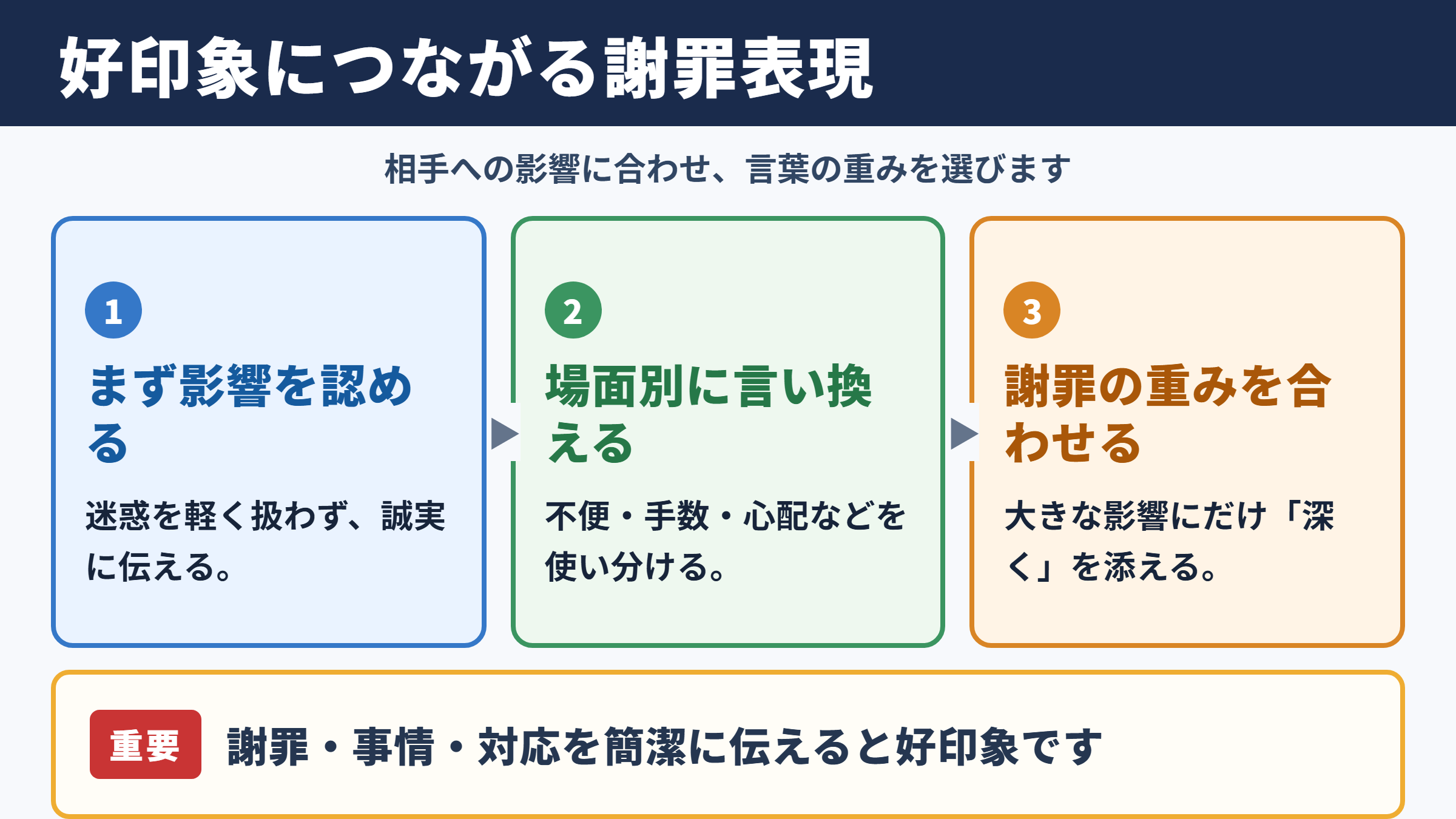 ご迷惑をおかけしましたの言い換え一覧