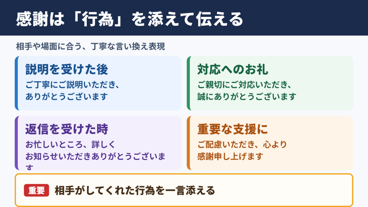 ご丁寧にありがとうございますの言い換え一覧表と場面別の使い分け