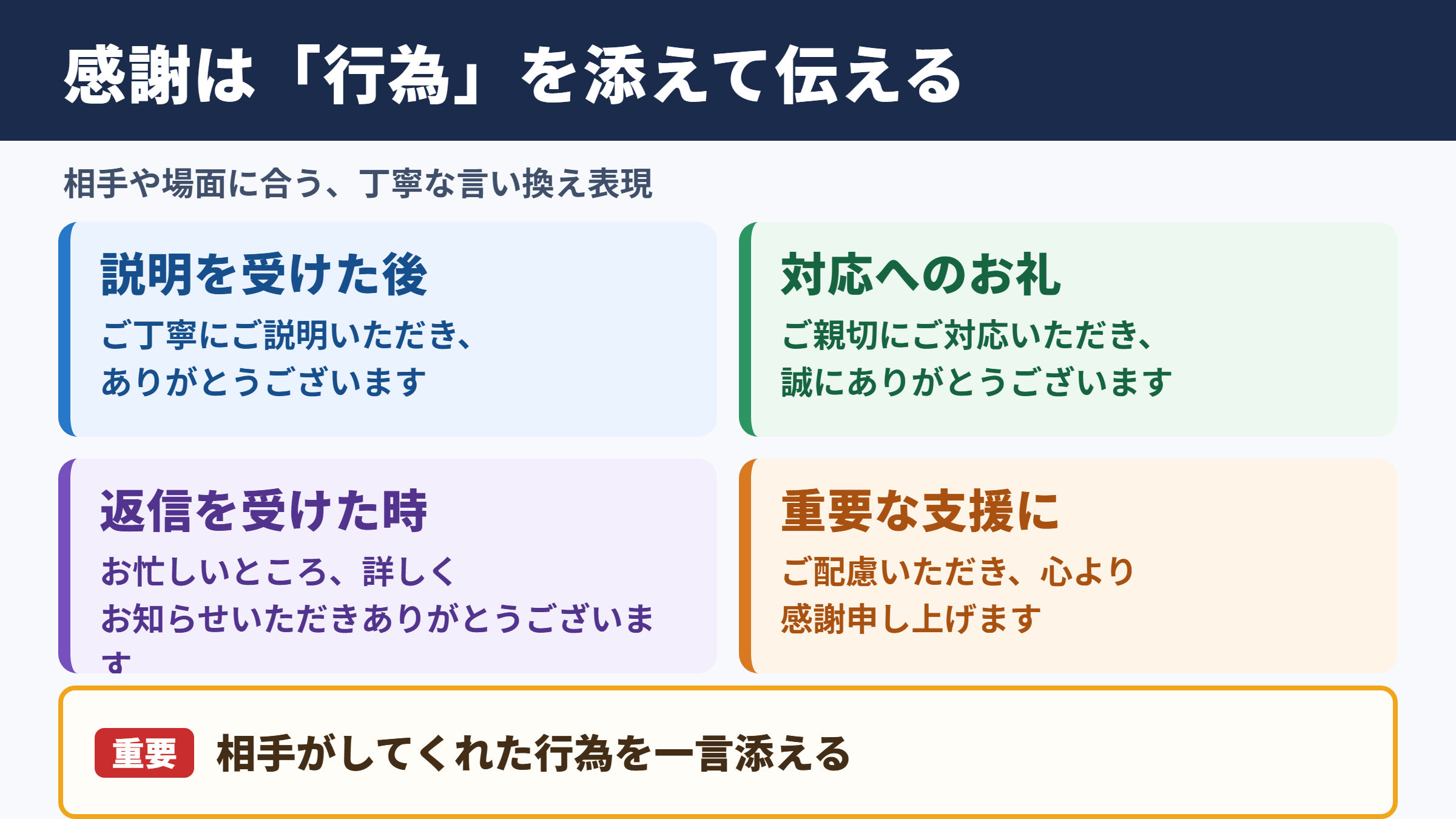 ご丁寧にありがとうございますの言い換え一覧表と場面別の使い分け