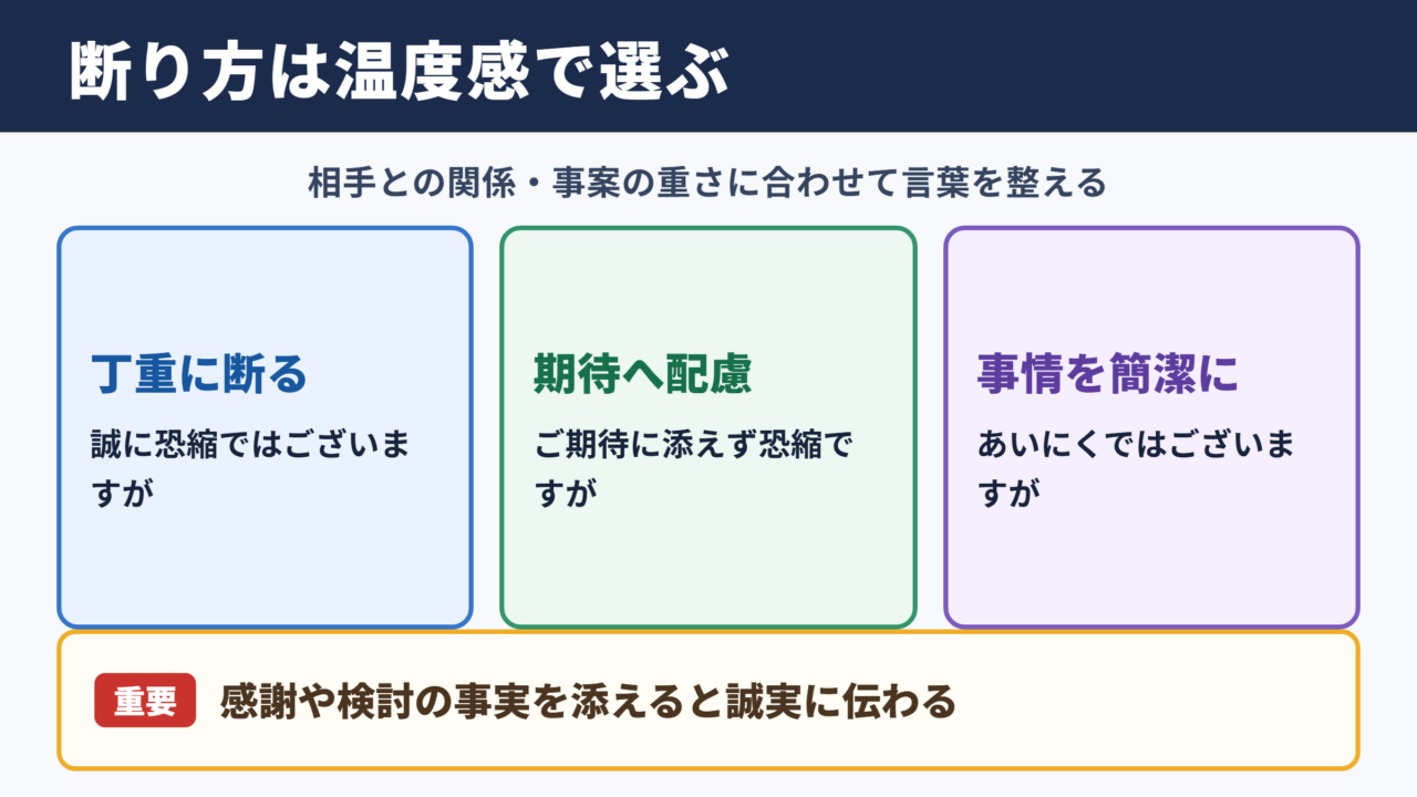 心苦しいのですがの言い換え一覧表と場面別の使い分け