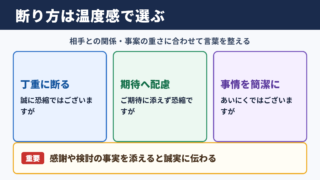 心苦しいのですがの言い換え一覧表と場面別の使い分け