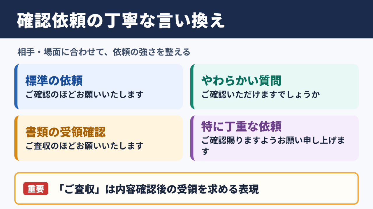 ご確認いただけますと幸いですの言い換え一覧表