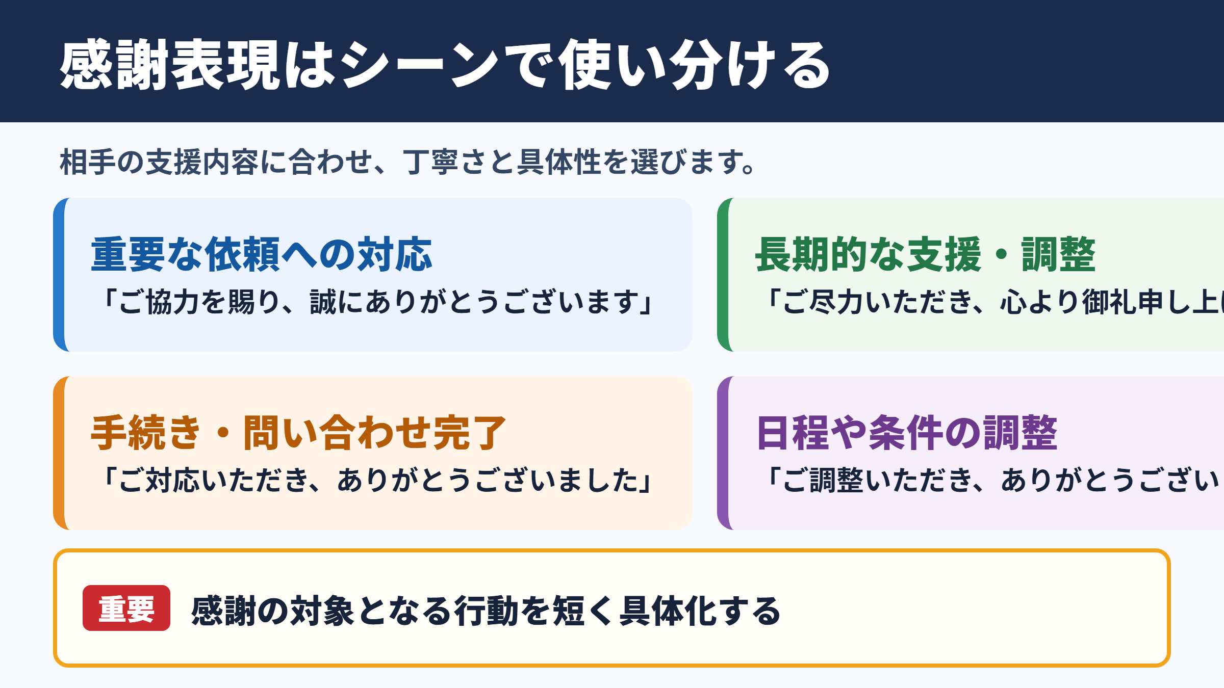 ご協力いただき誠にありがとうございますの言い換え一覧表をシーン別に解説