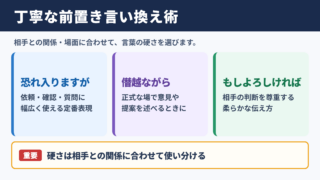 差し出がましいようですがの言い換え一覧表