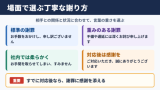 お手を煩わせてしまい申し訳ございませんの言い換え一覧表