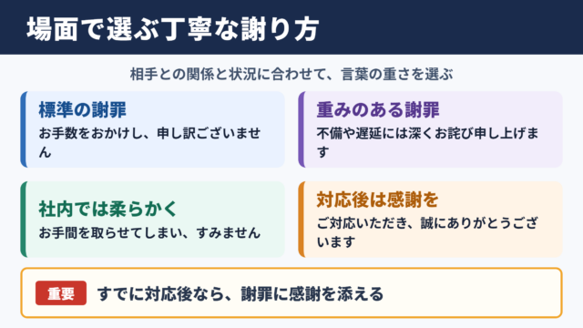 お手を煩わせてしまい申し訳ございませんの言い換え一覧表
