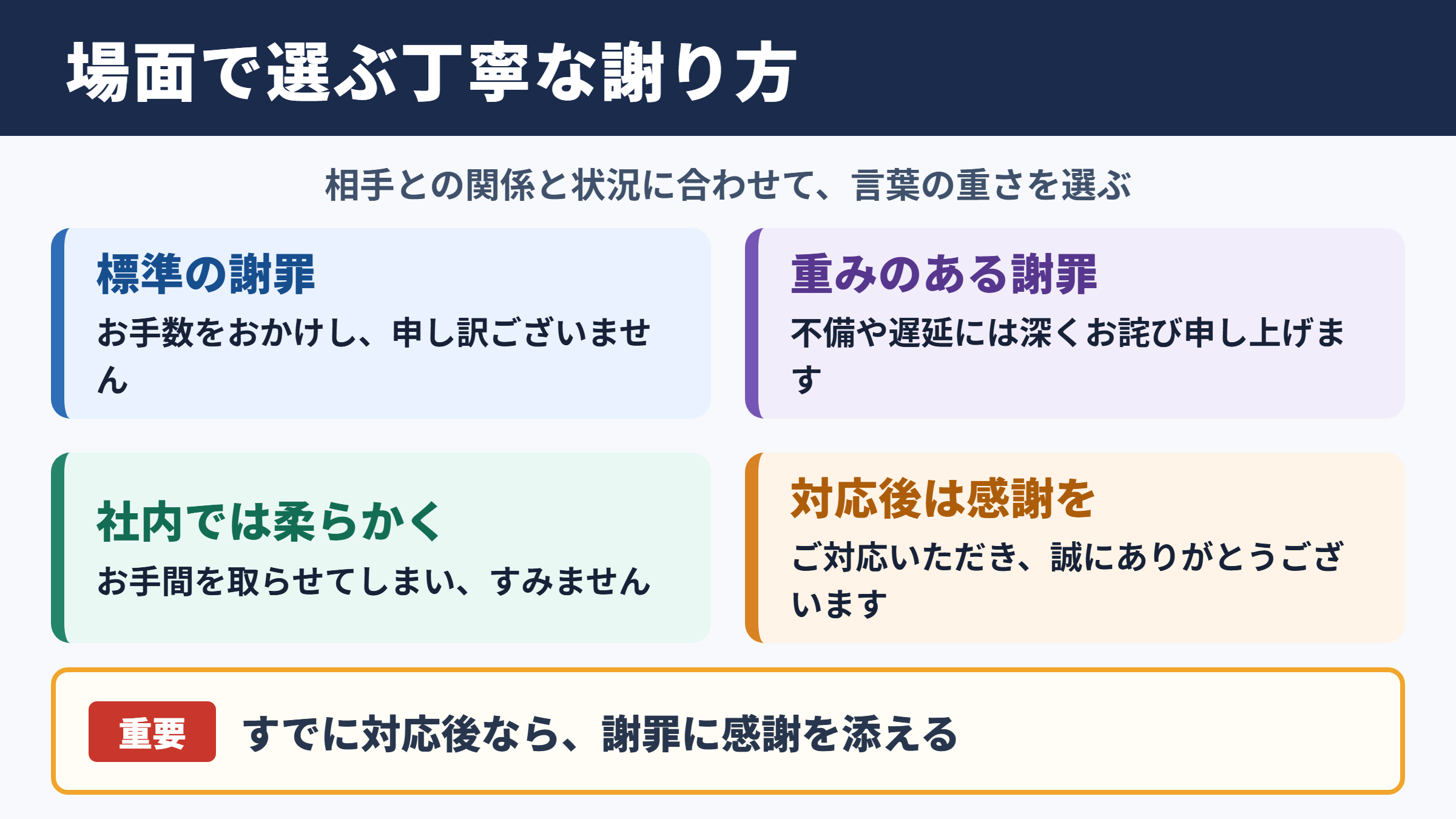 お手を煩わせてしまい申し訳ございませんの言い換え一覧表