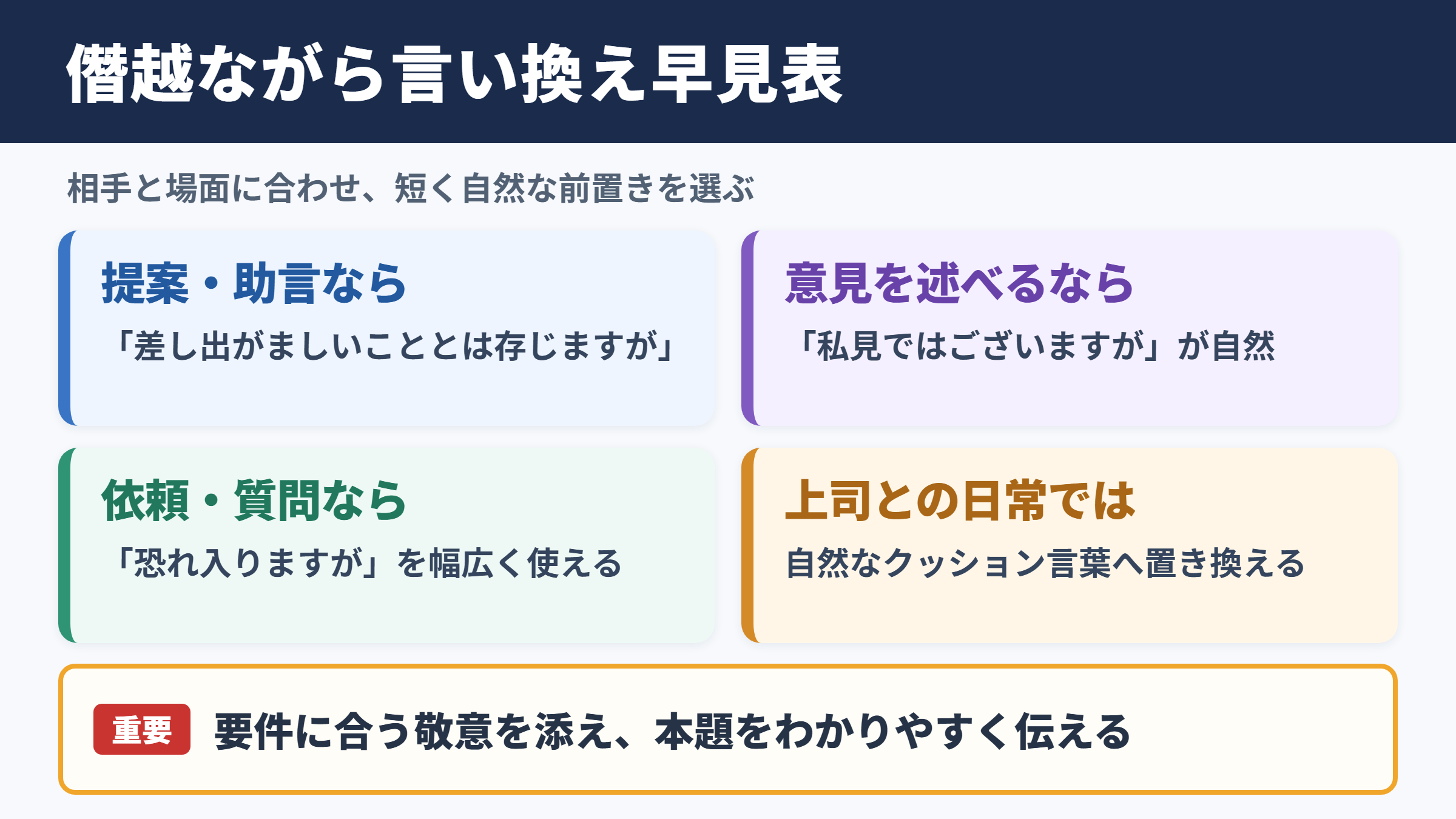 僭越ながらの言い換え一覧表