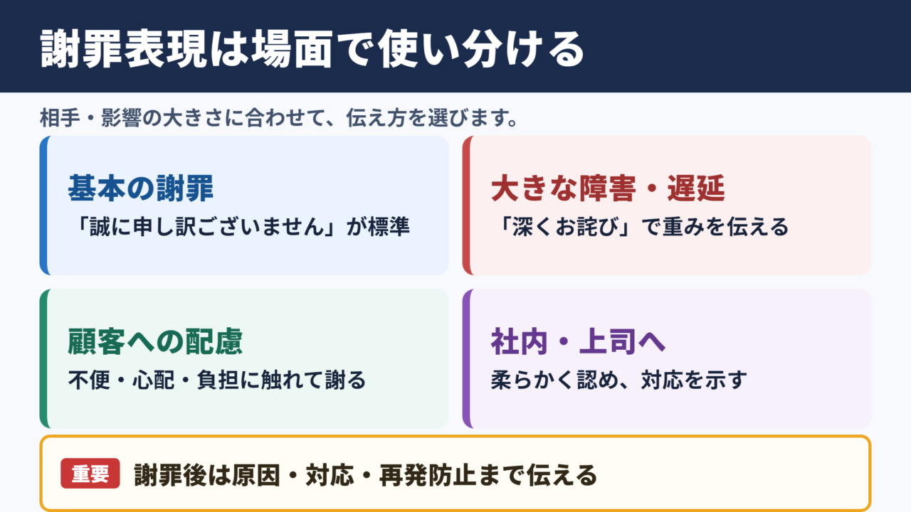 ご迷惑をおかけしましたの言い換え一覧表と場面別の使い分け
