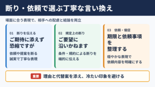 心苦しいのですがの言い換え一覧表とシーン別の使い分け
