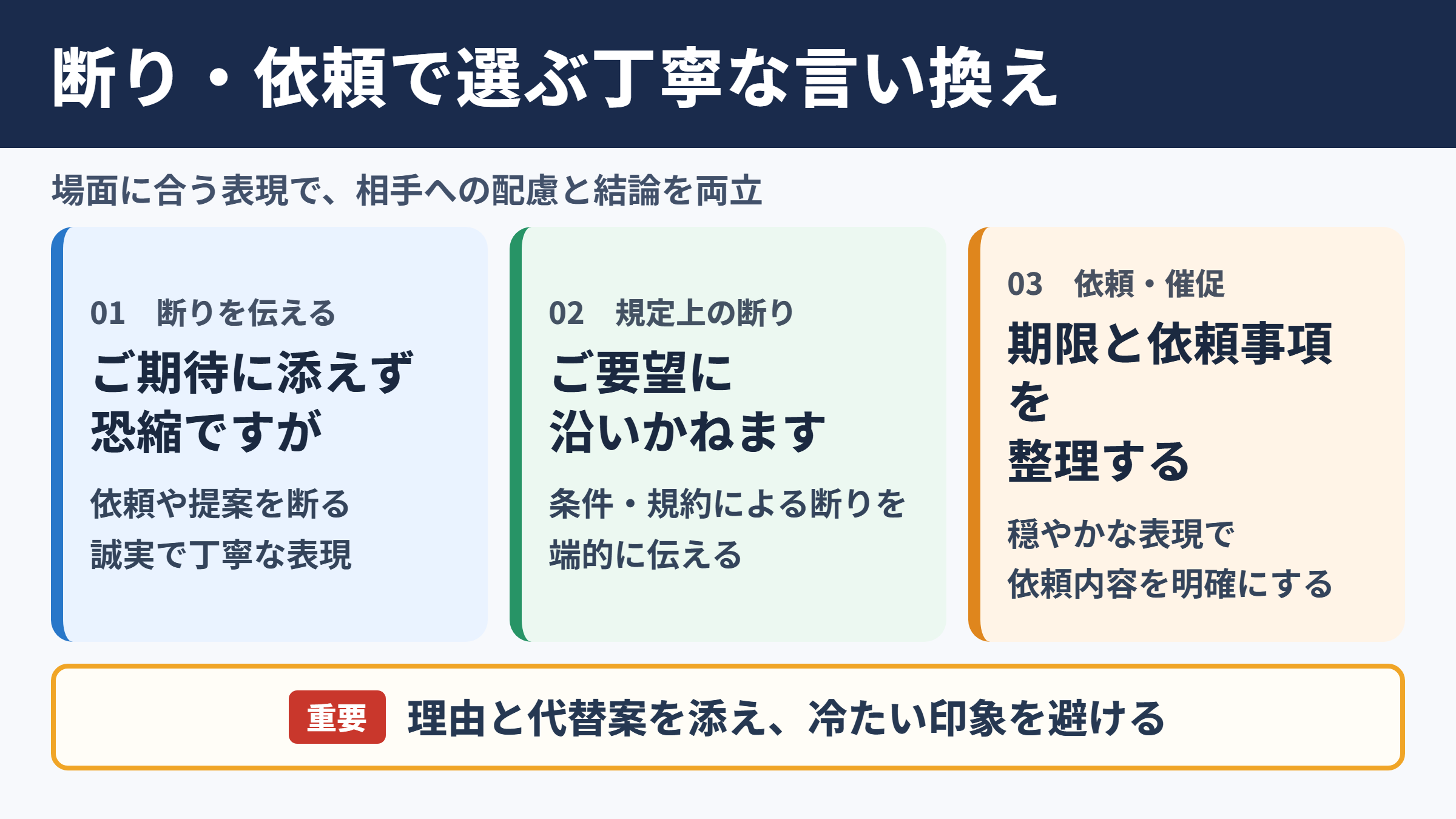 心苦しいのですがの言い換え一覧表とシーン別の使い分け