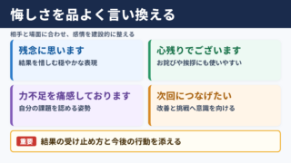 悔しいの言い換え一覧表とシーン別の使い分け