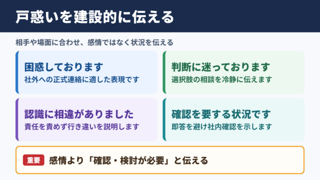 戸惑うの言い換え一覧表と使い分け