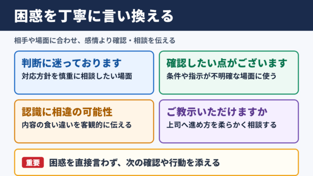 困惑するの言い換え一覧表と使い分け