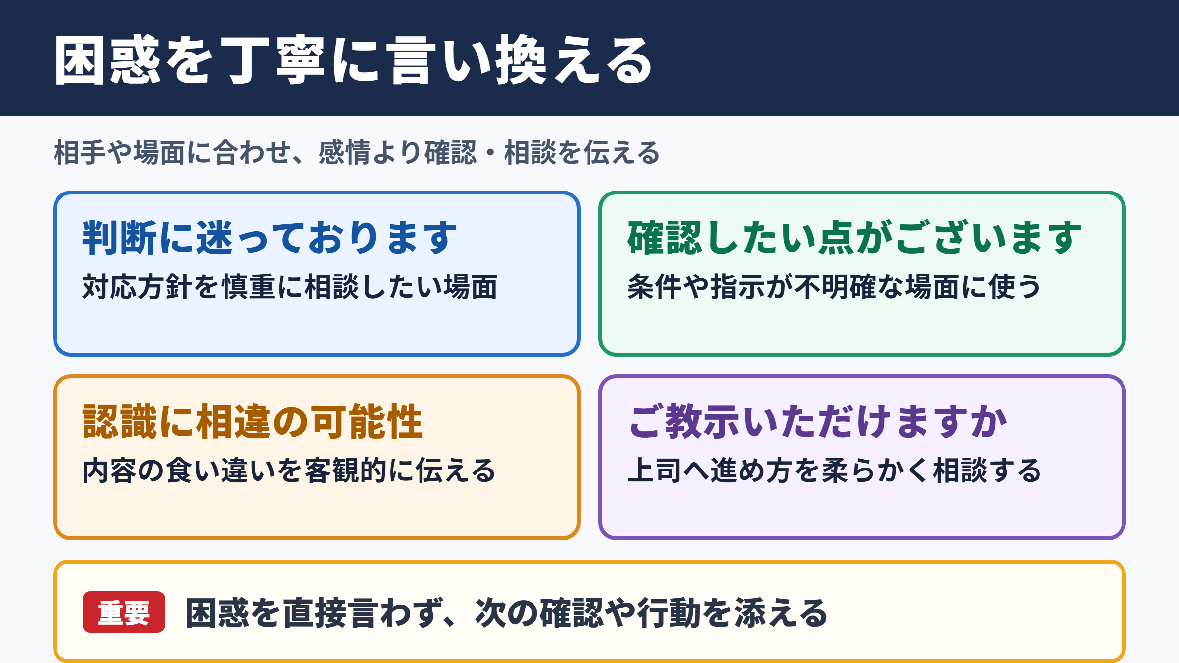 困惑するの言い換え一覧表と使い分け