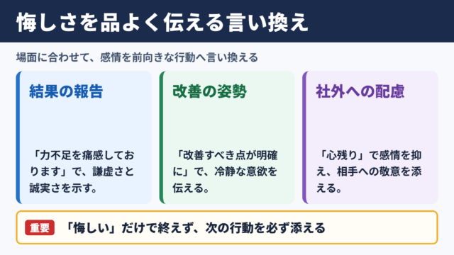 悔しいの言い換え一覧表とシーン別の使い分け