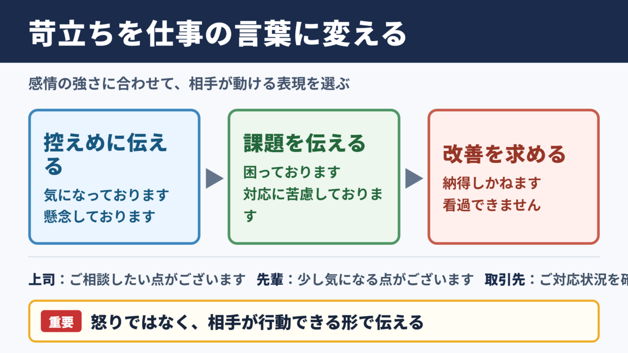 苛立つの言い換え一覧表とシーン別の使い分け