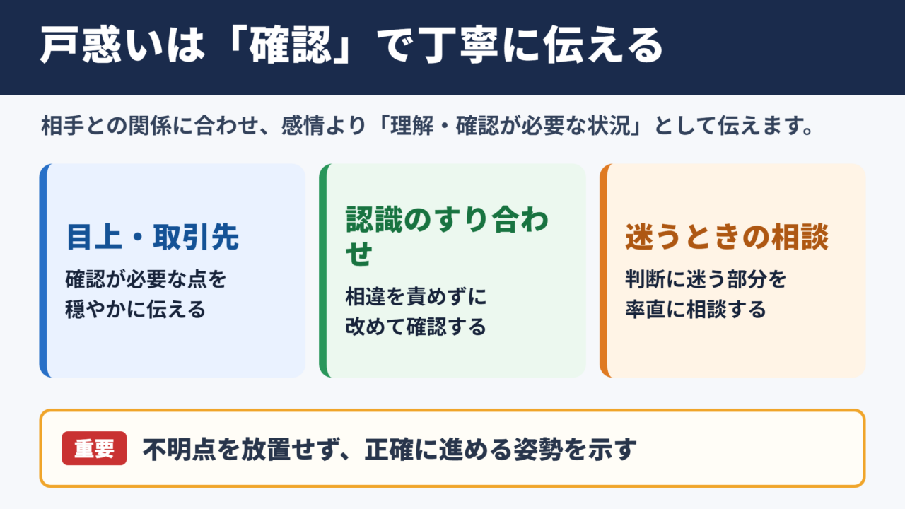 戸惑うの言い換え一覧表とシーン別の使い分け