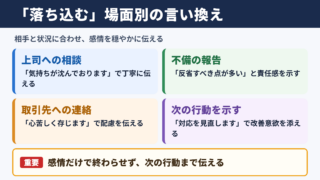 落ち込むの言い換え一覧表と場面別の使い分け