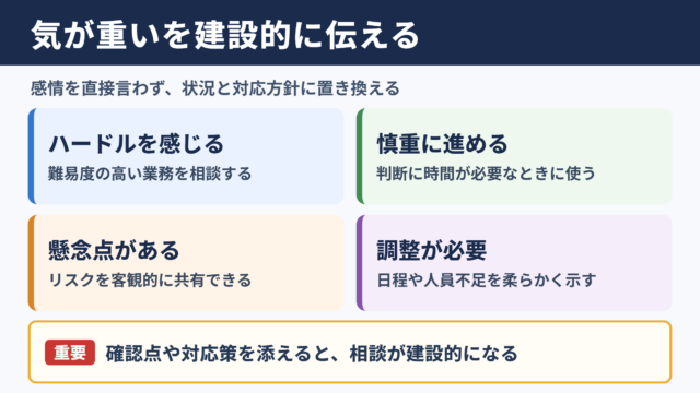 気が重いの言い換え一覧表