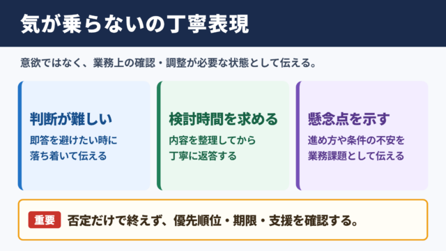 気が乗らないの言い換え一覧表