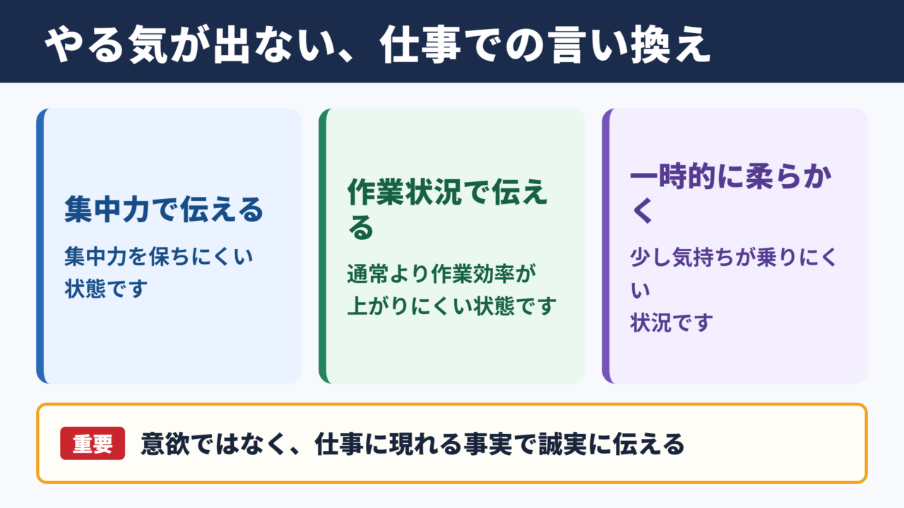 やる気が出ないの言い換え一覧表とシーン別表現