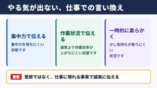 やる気が出ないの言い換え一覧表とシーン別表現