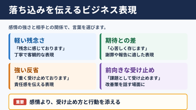 落ち込むの言い換え一覧表