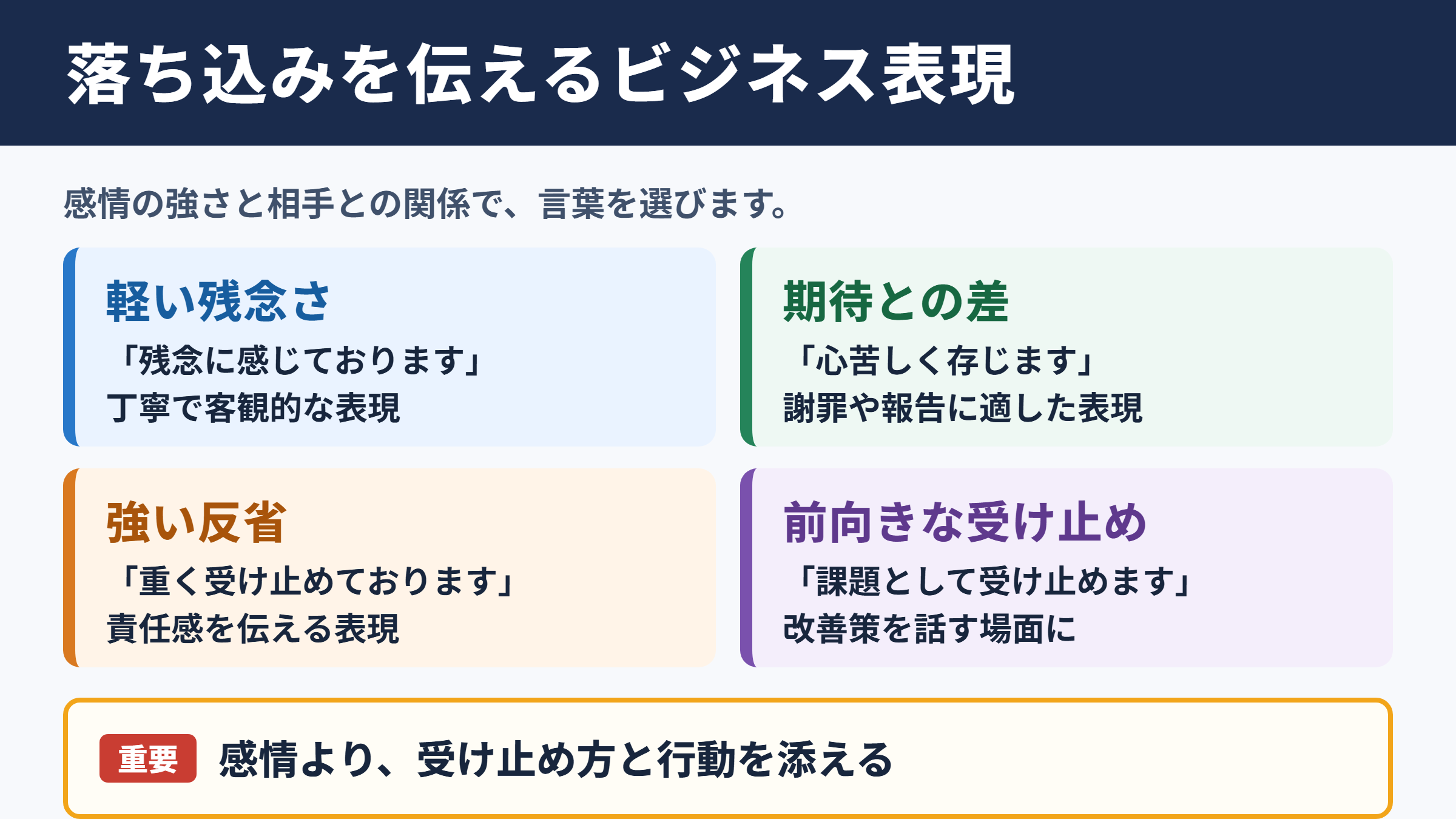 落ち込むの言い換え一覧表
