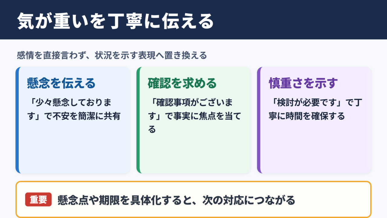 気が重いの言い換え一覧表と使い分け
