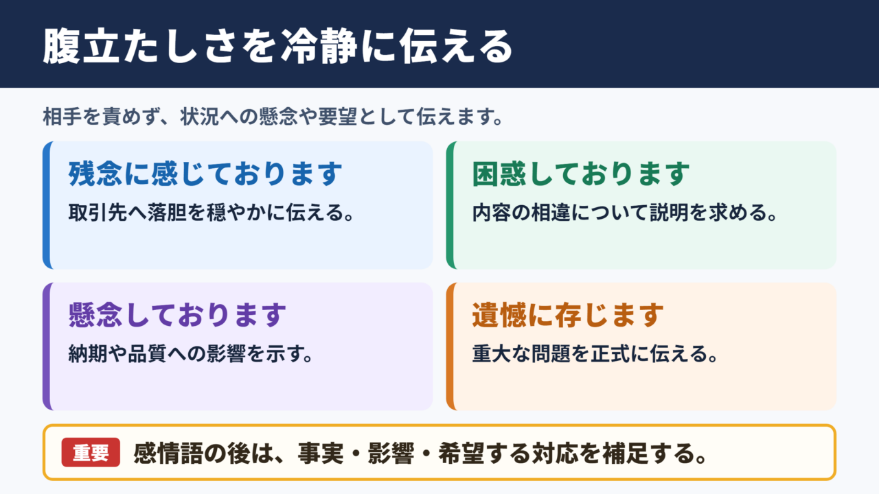 腹立たしいの言い換え一覧表と場面別の使い分け