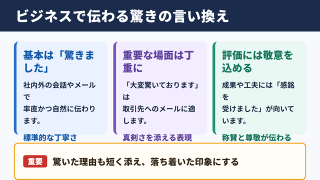 びっくりするの言い換え一覧表と使い分け