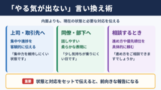 やる気が出ないの言い換え一覧表