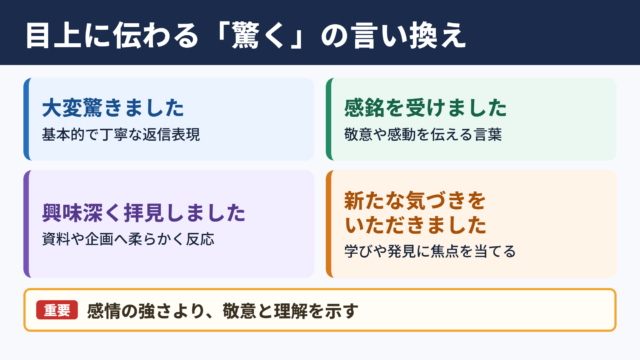 驚くの言い換え一覧表とシーン別の使い分け