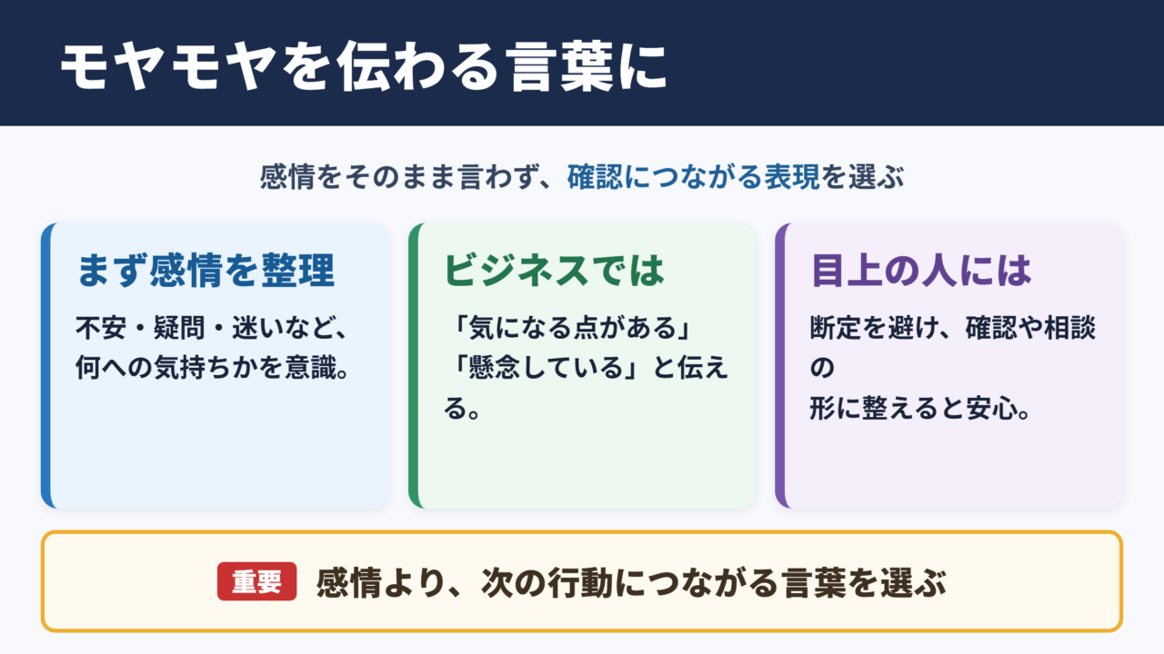 モヤモヤするの言い換え一覧表とシーン別表現