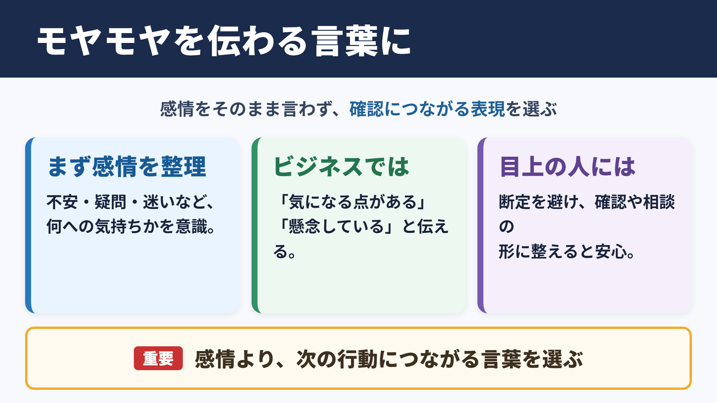 モヤモヤするの言い換え一覧表とシーン別表現